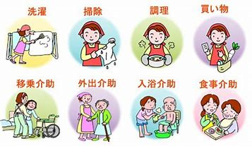 訪問介護の種類を表す図